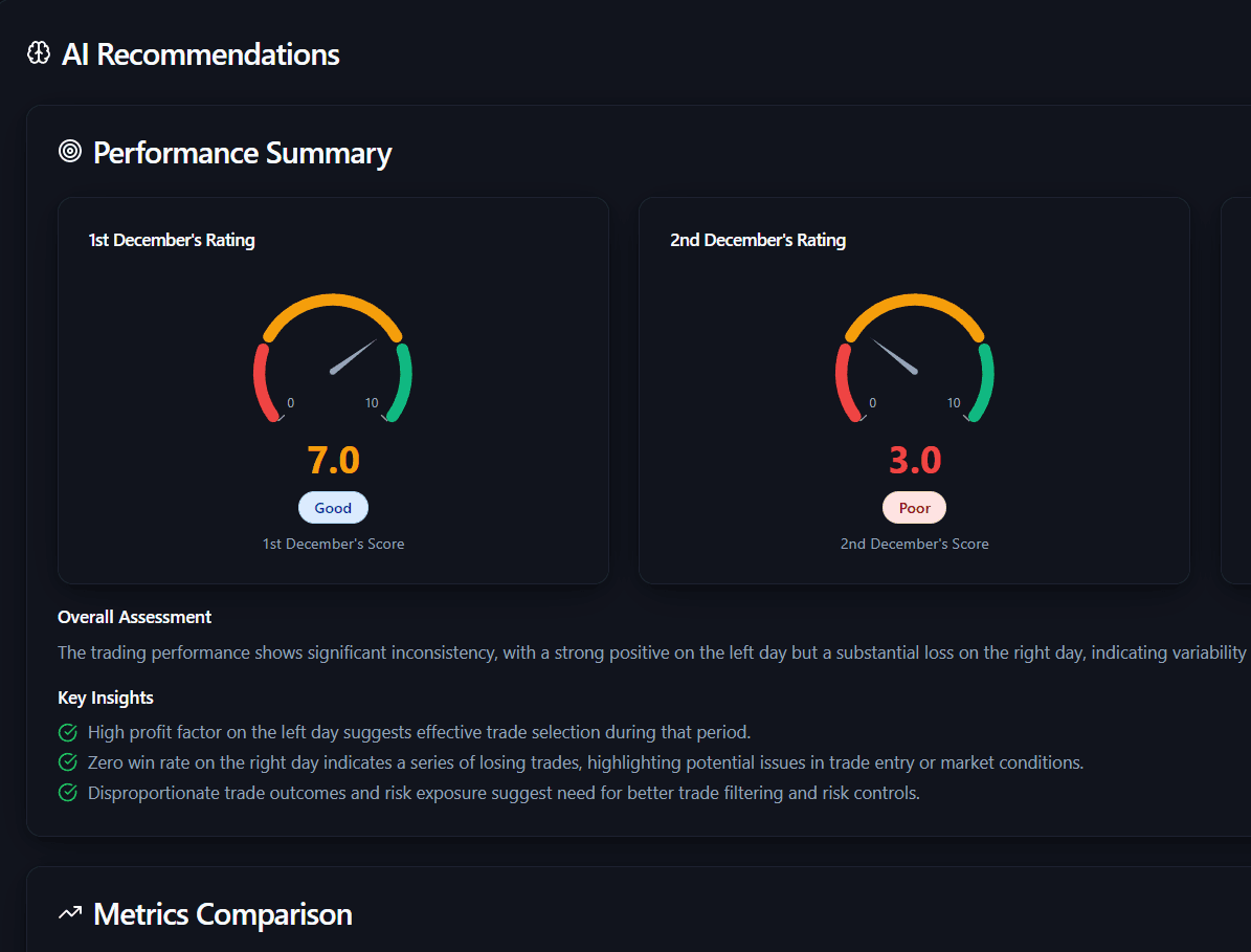 Elysia AI session comparison
