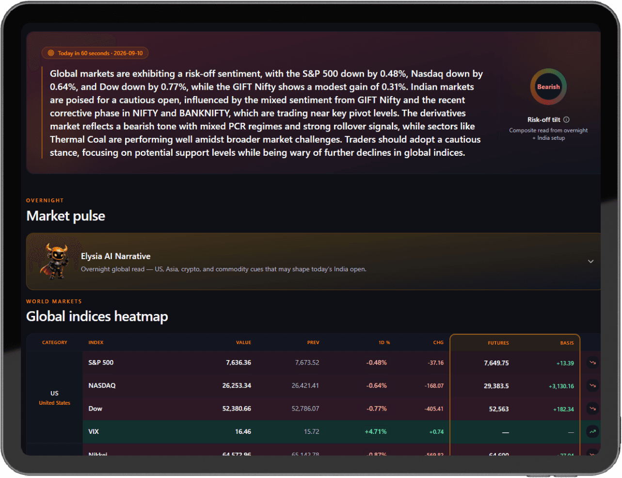 TradeLyser Market Reports for Indian markets