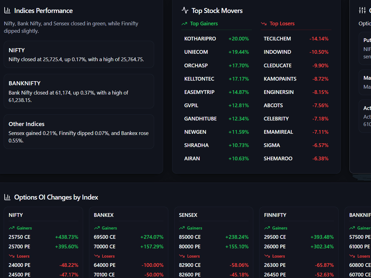 Pre-Market Stock Movers