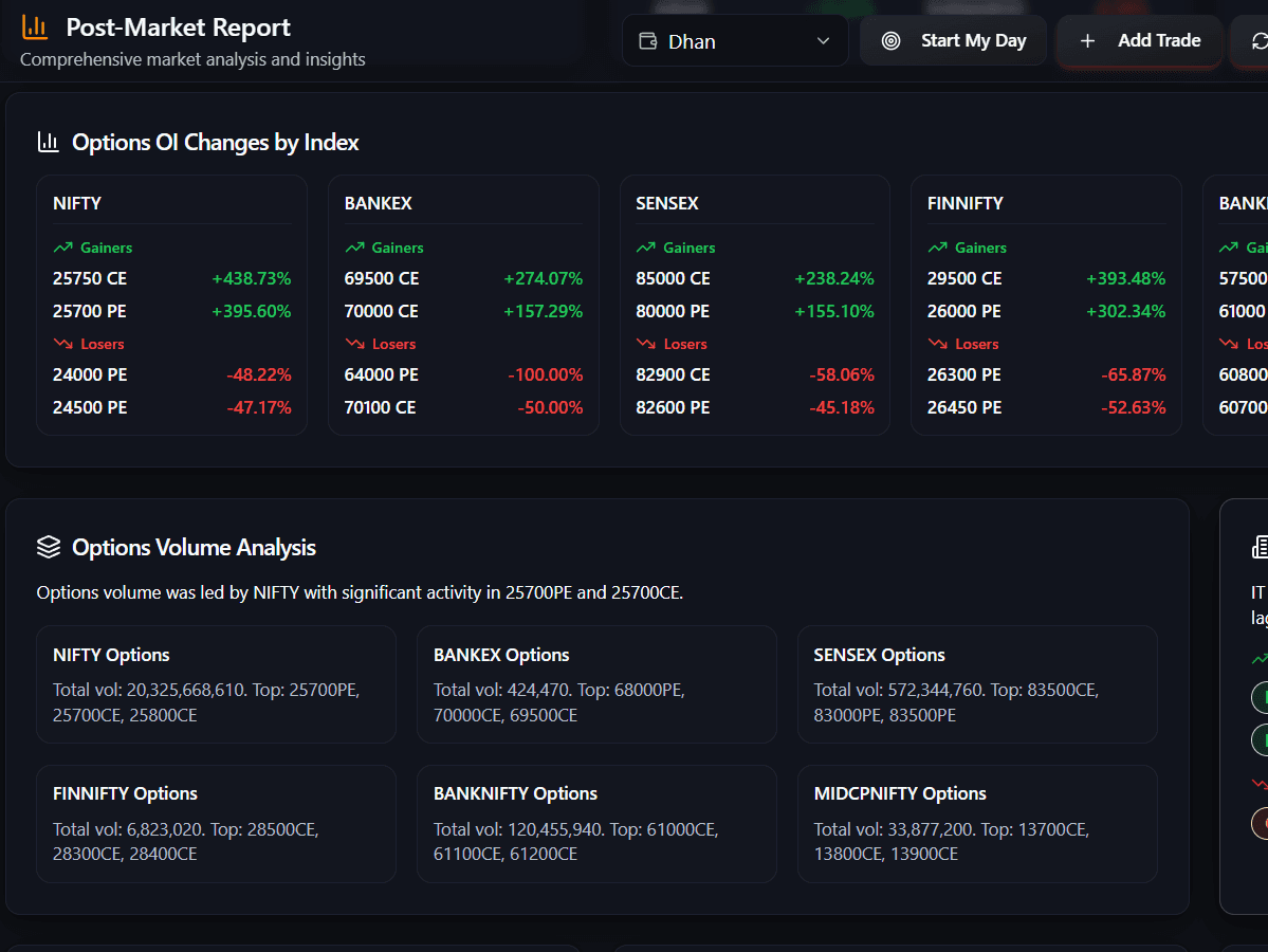 Post-Market Options OI
