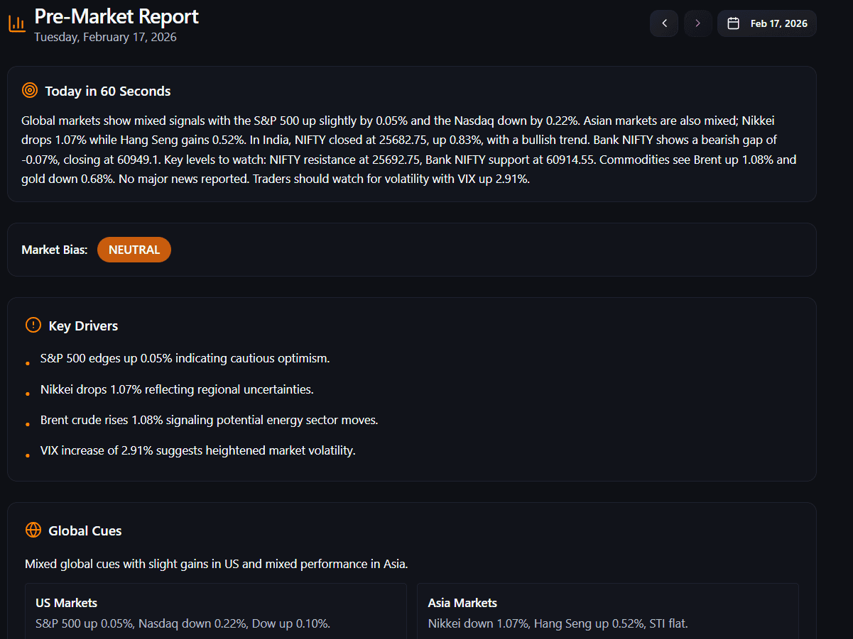 Pre-Market Key Drivers