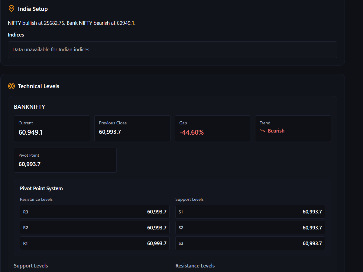 Pre-Market Technical Levels