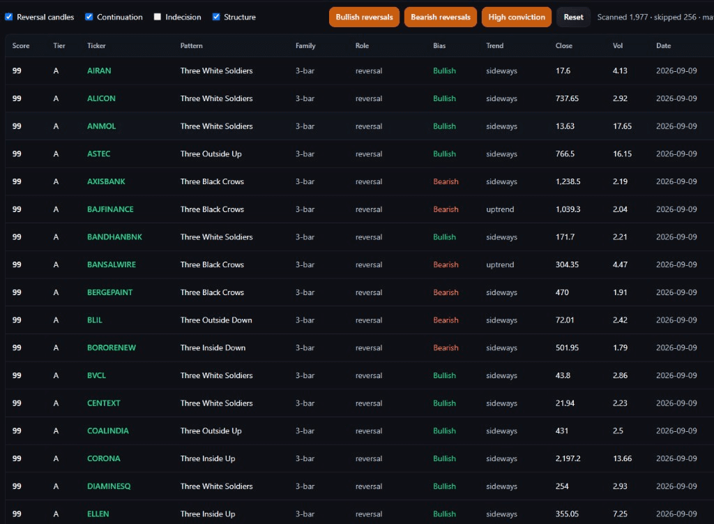 Equity Daily preview