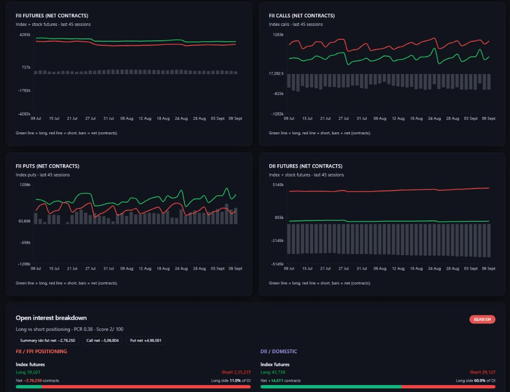 Institution View — F&O Positioning