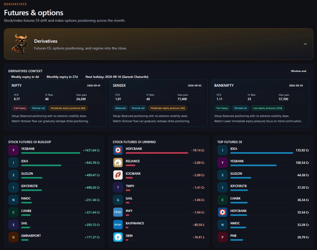 Monthly Market — Derivatives