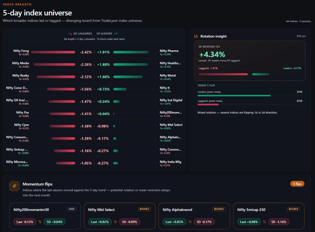 Monthly Market — Index Breadth