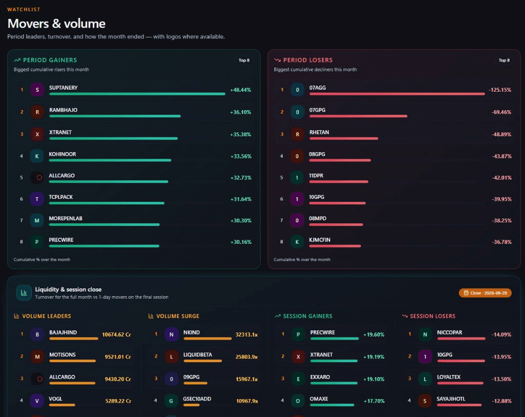 Monthly Market preview