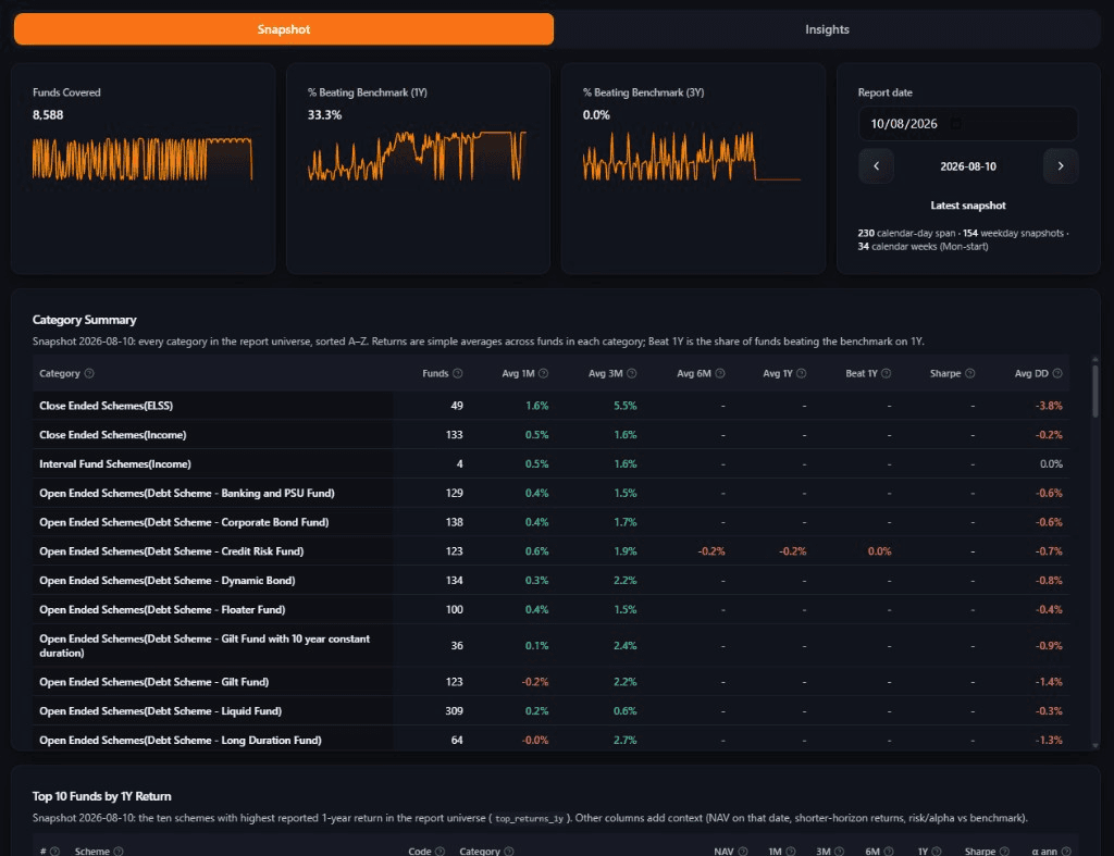 Mutual Funds View preview