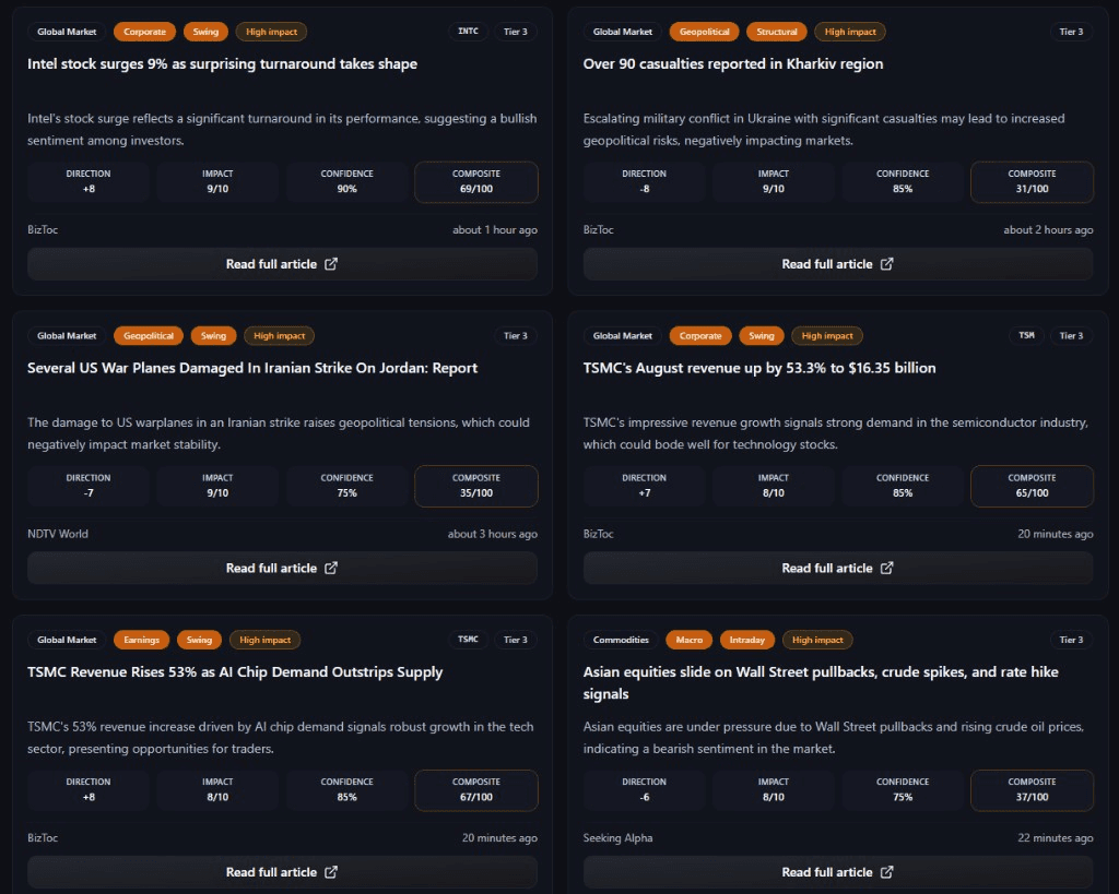 News Intelligence — Ranked Feed