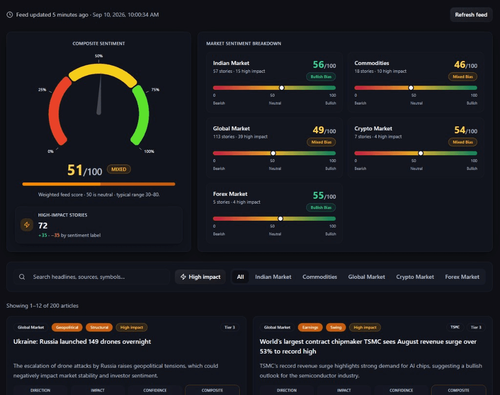 News Intelligence preview