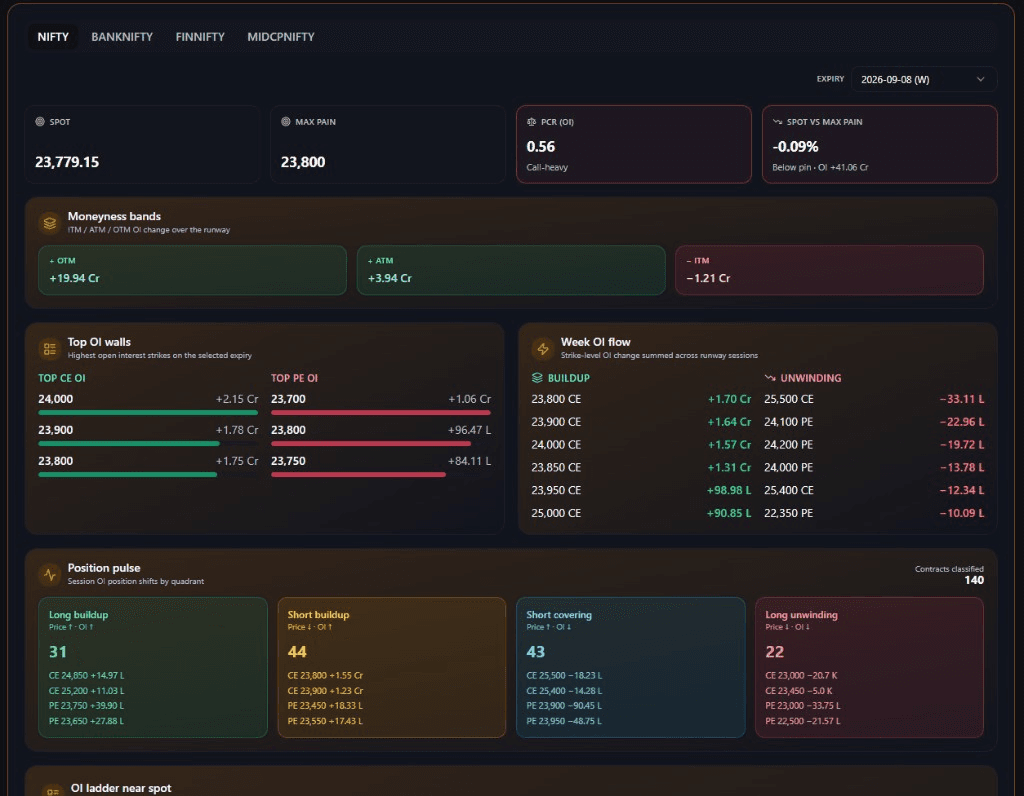 Options Expiry — OI Dashboard
