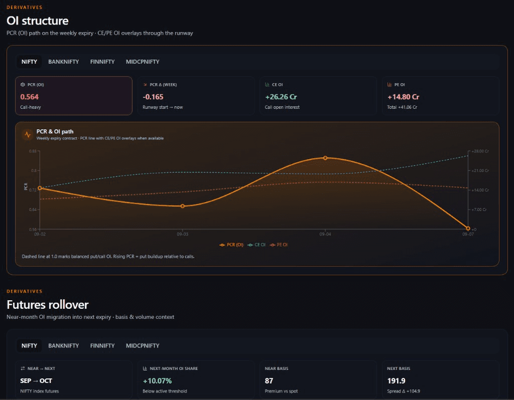 Options Expiry — OI & Rollover