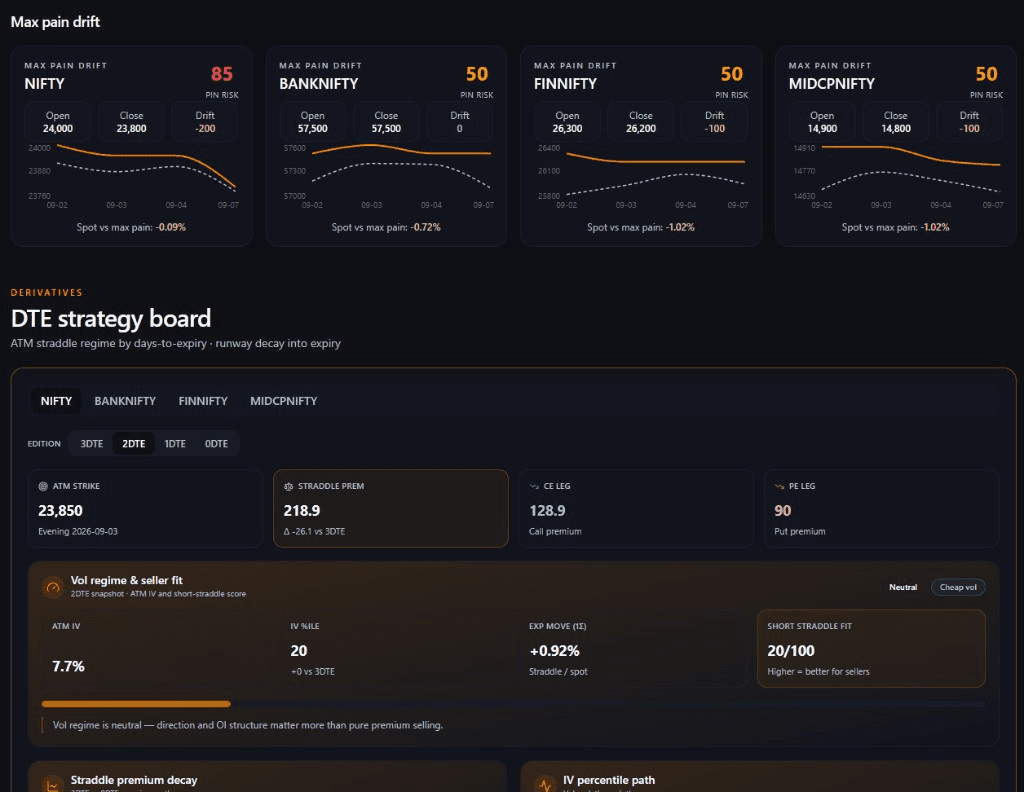 Options Expiry — Strategy Board