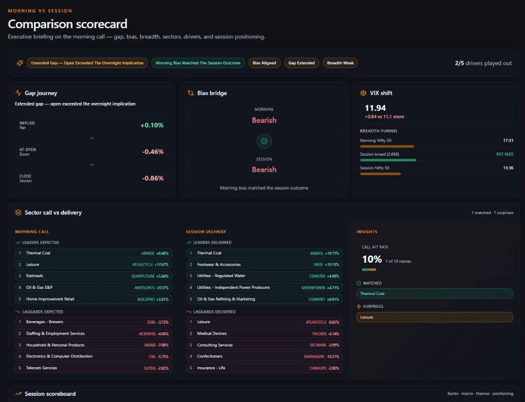 Post-Market — Comparison Scorecard