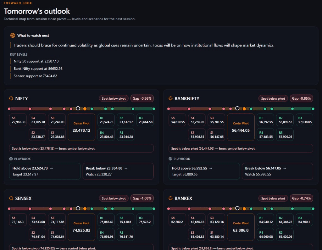 Post-Market — Tomorrow Outlook
