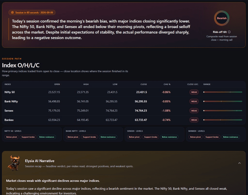 Post Market preview