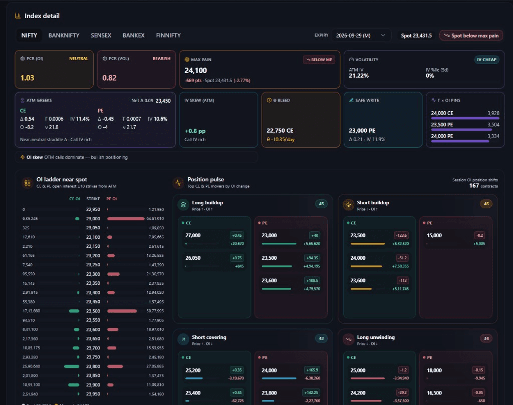 Pre-Market — Index Detail