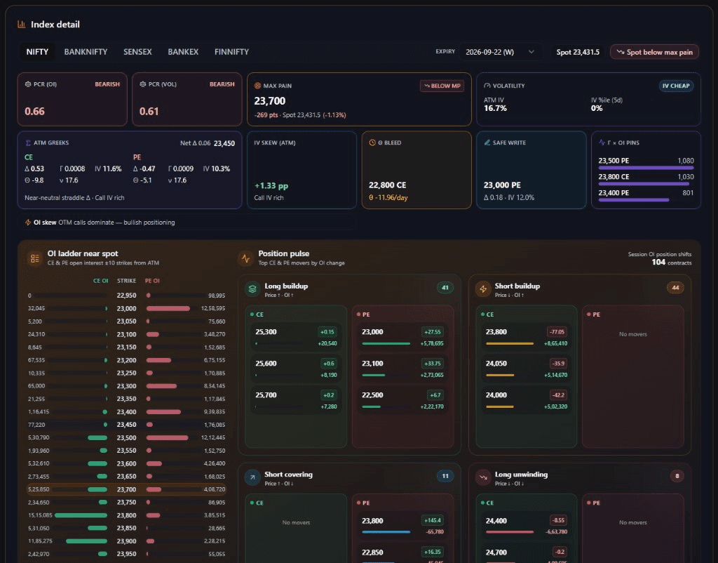 Pre Market preview