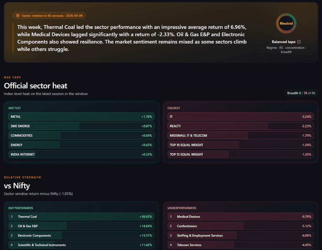 Sector Rotation preview