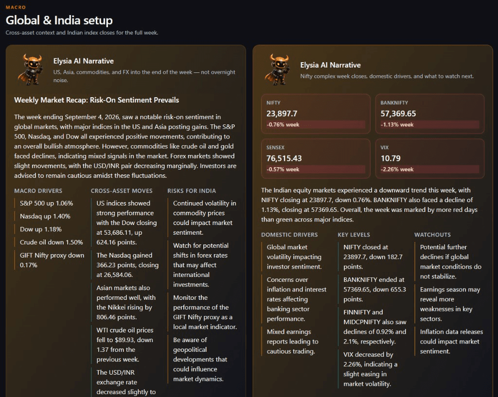 Weekly Market — Global & India