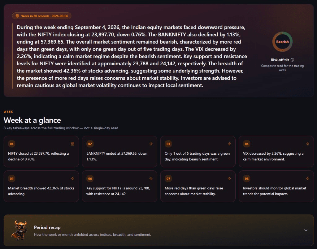 Weekly Market preview