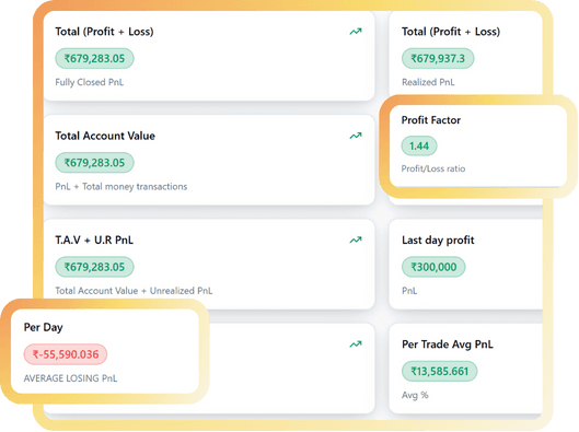 Report Metrics Card 3