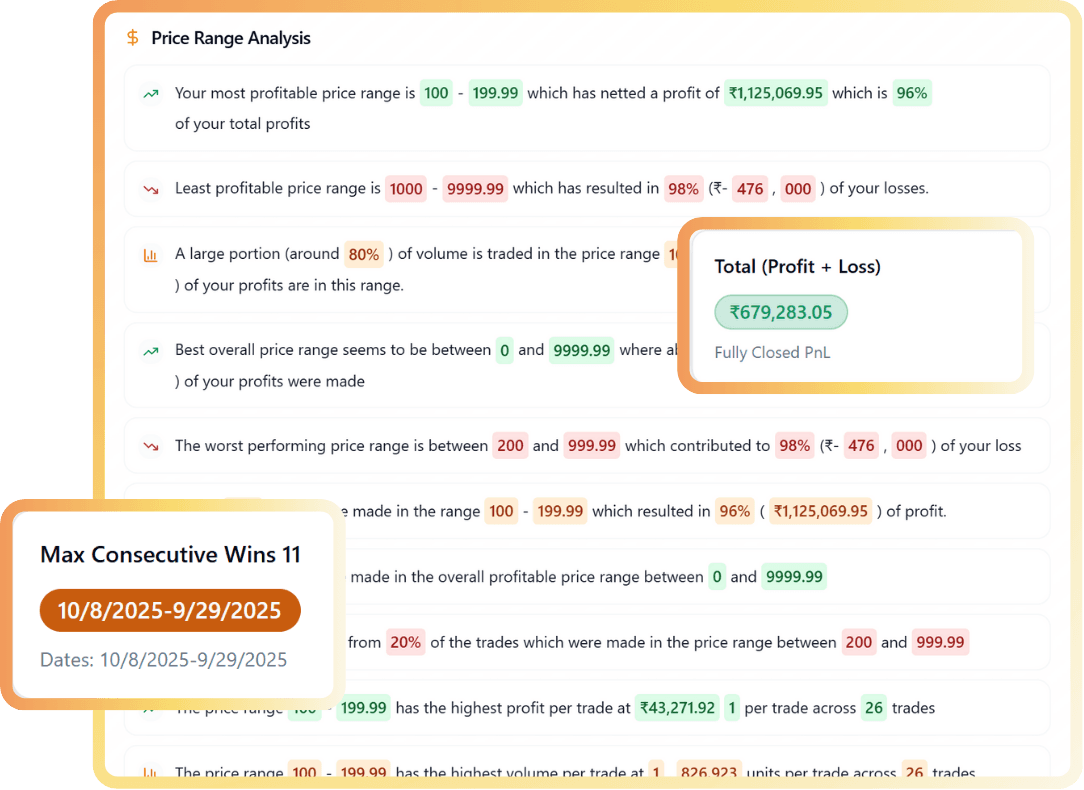 Report Metrics Card 4