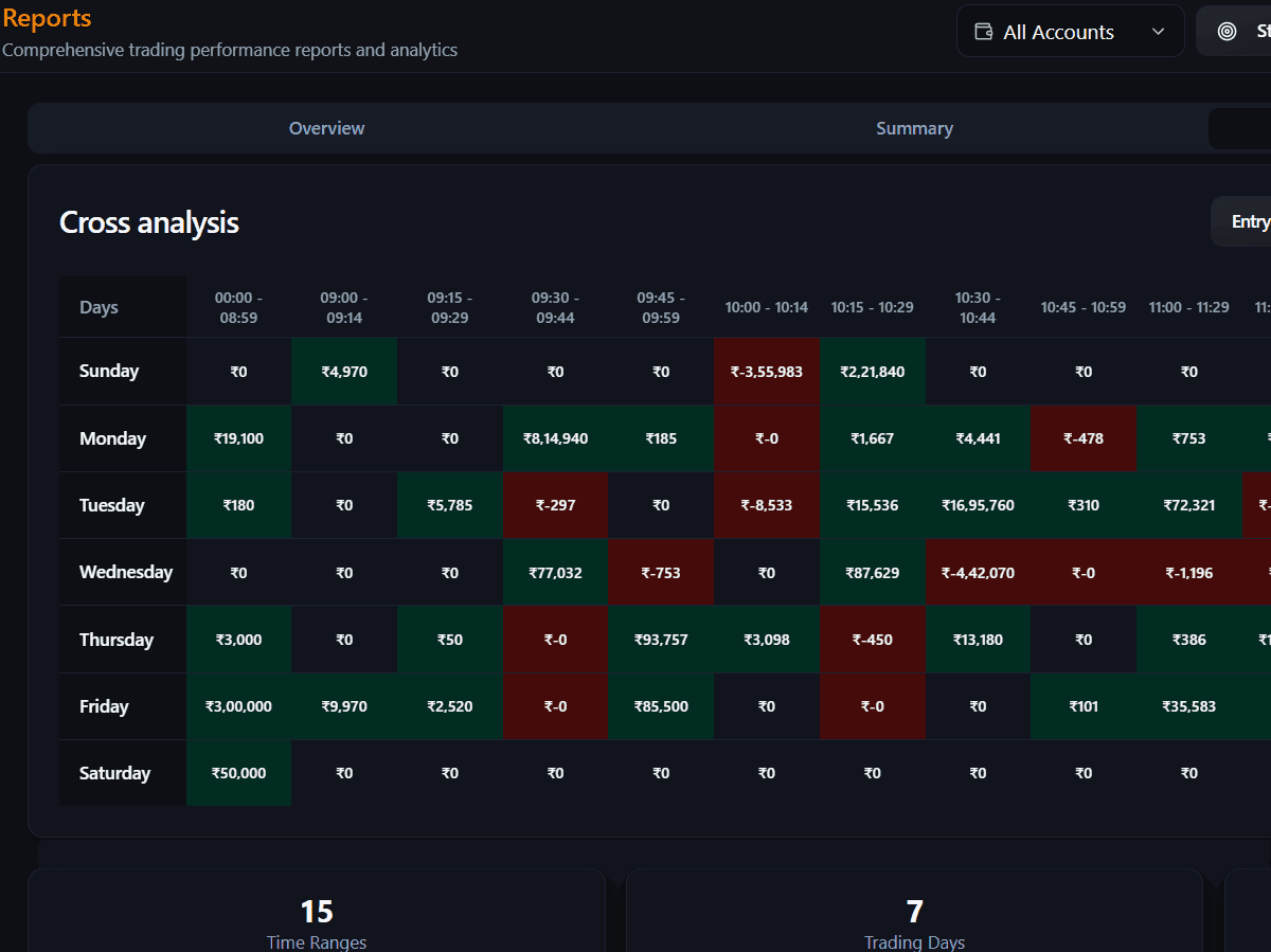 Cross analysis reporting