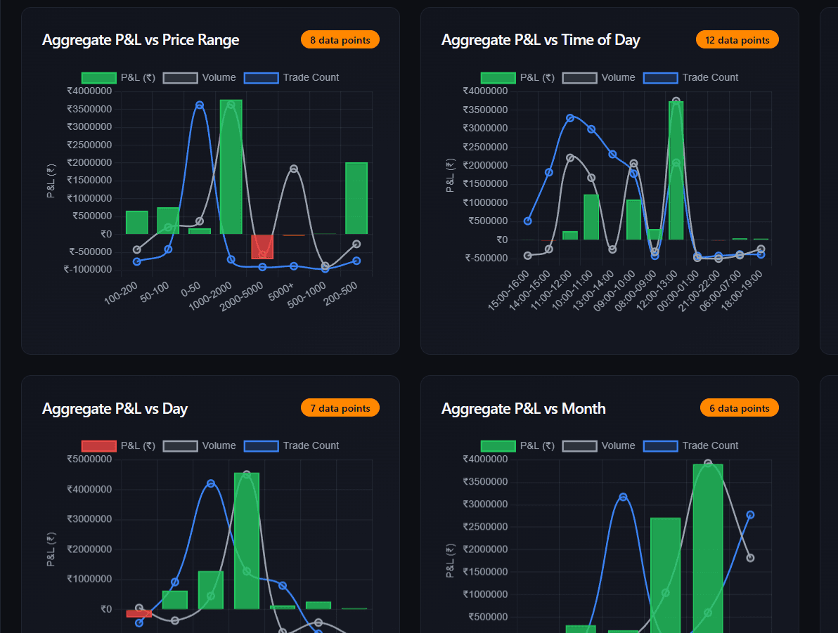 Multi chart reporting