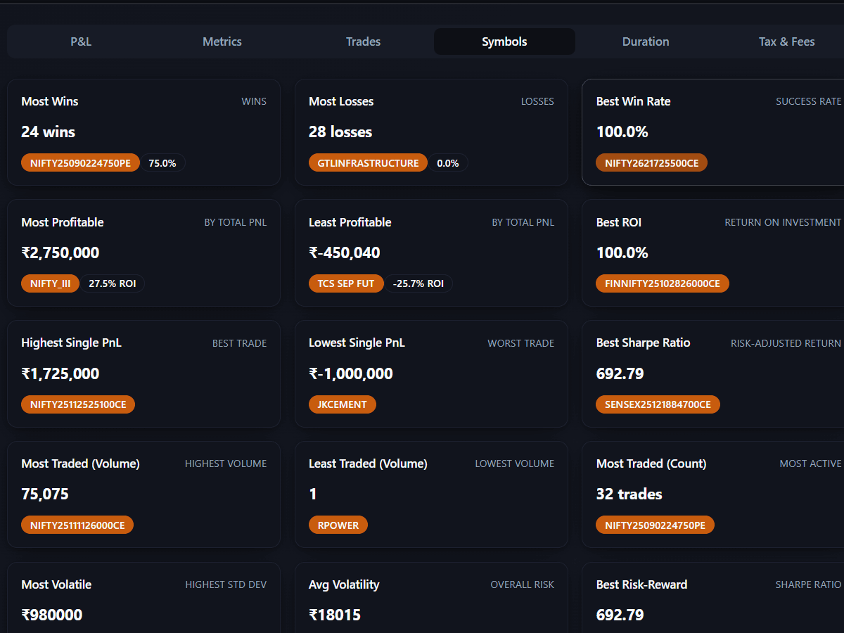 Statistics and metrics dashboard
