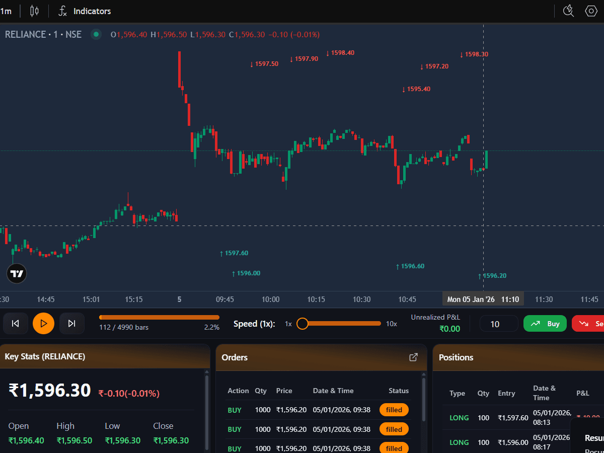 Indian market backtesting coverage