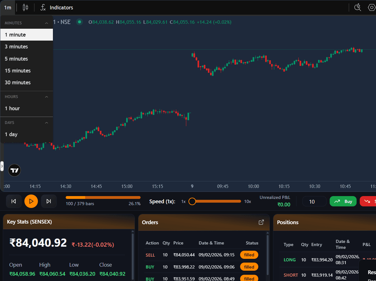 Multi timeframe backtesting