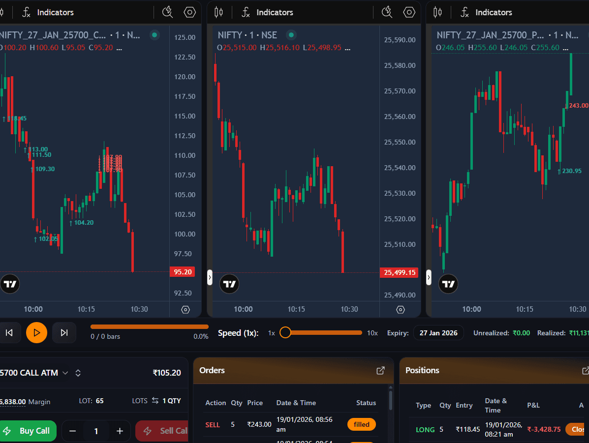 Options trading backtesting panel