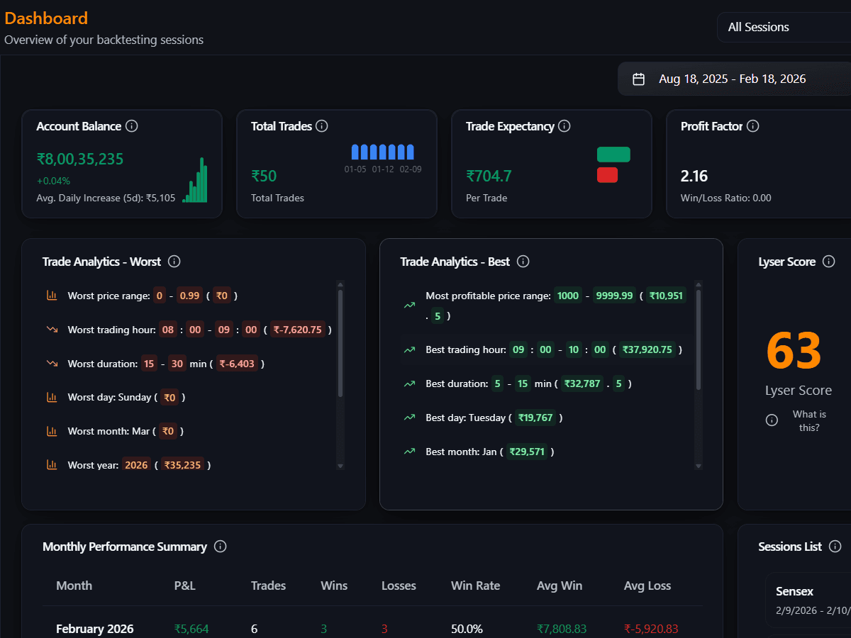 Backtesting journaling integration