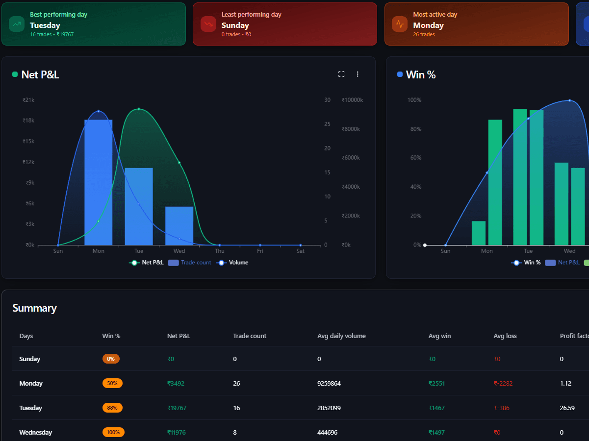 Backtesting detailed reporting dashboard