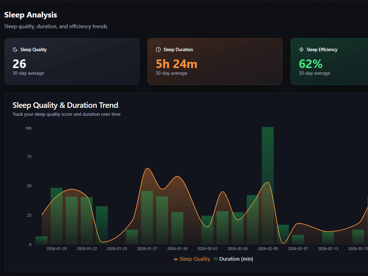 Sleep analysis and how it helps trading