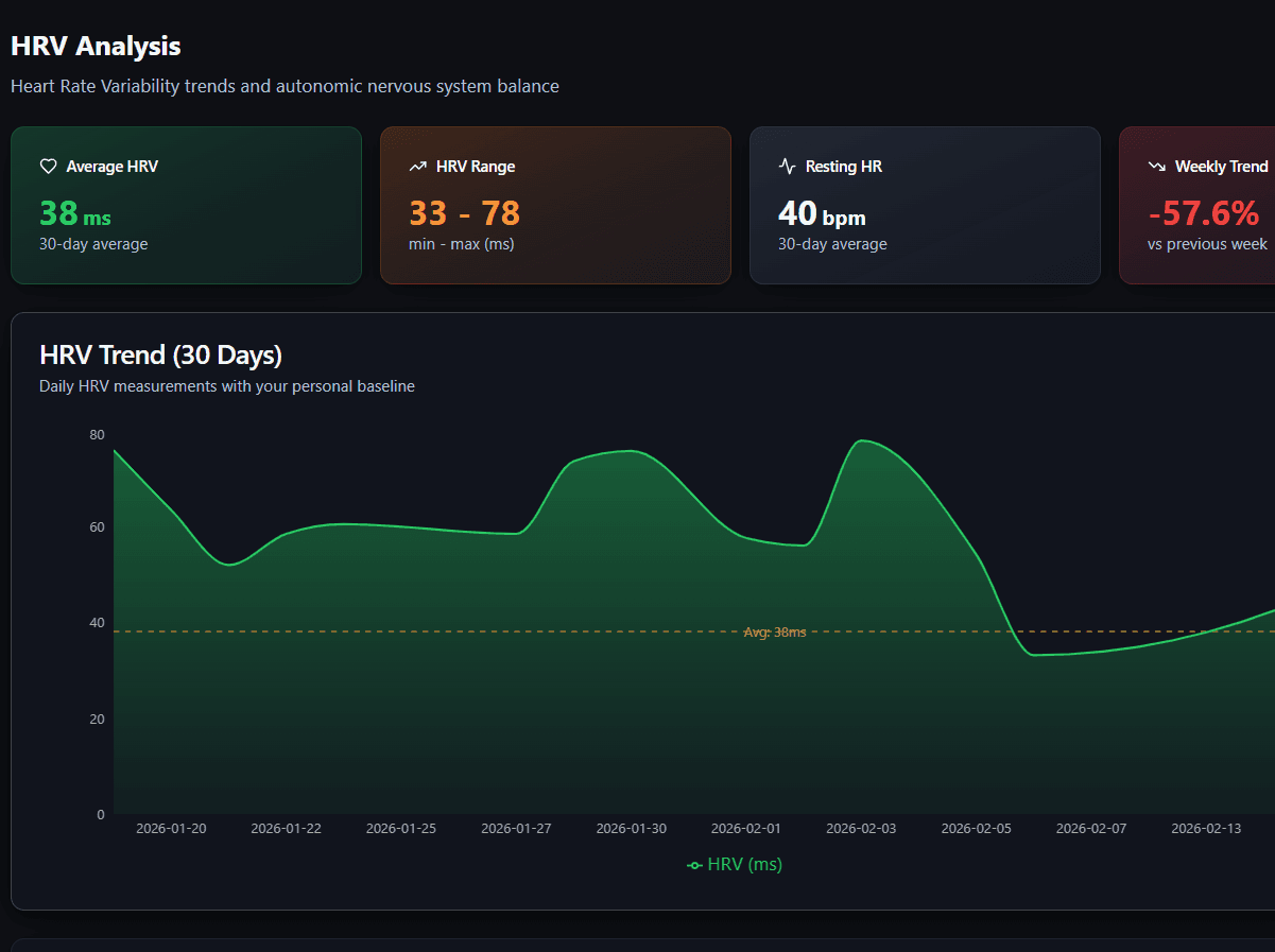 HRV trending during trading sessions