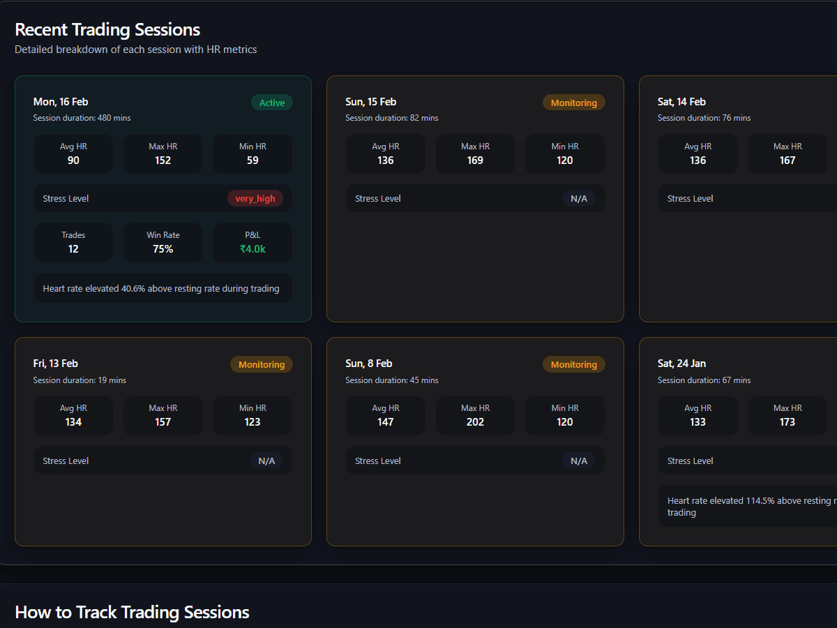 Trading session analysis with health context
