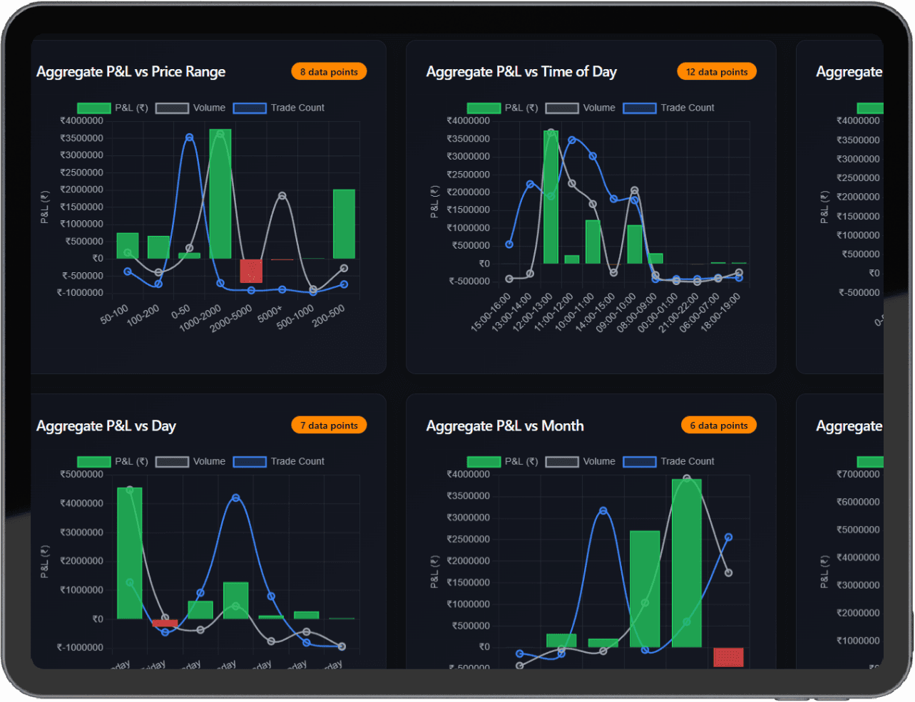 Analytics and insights dashboard