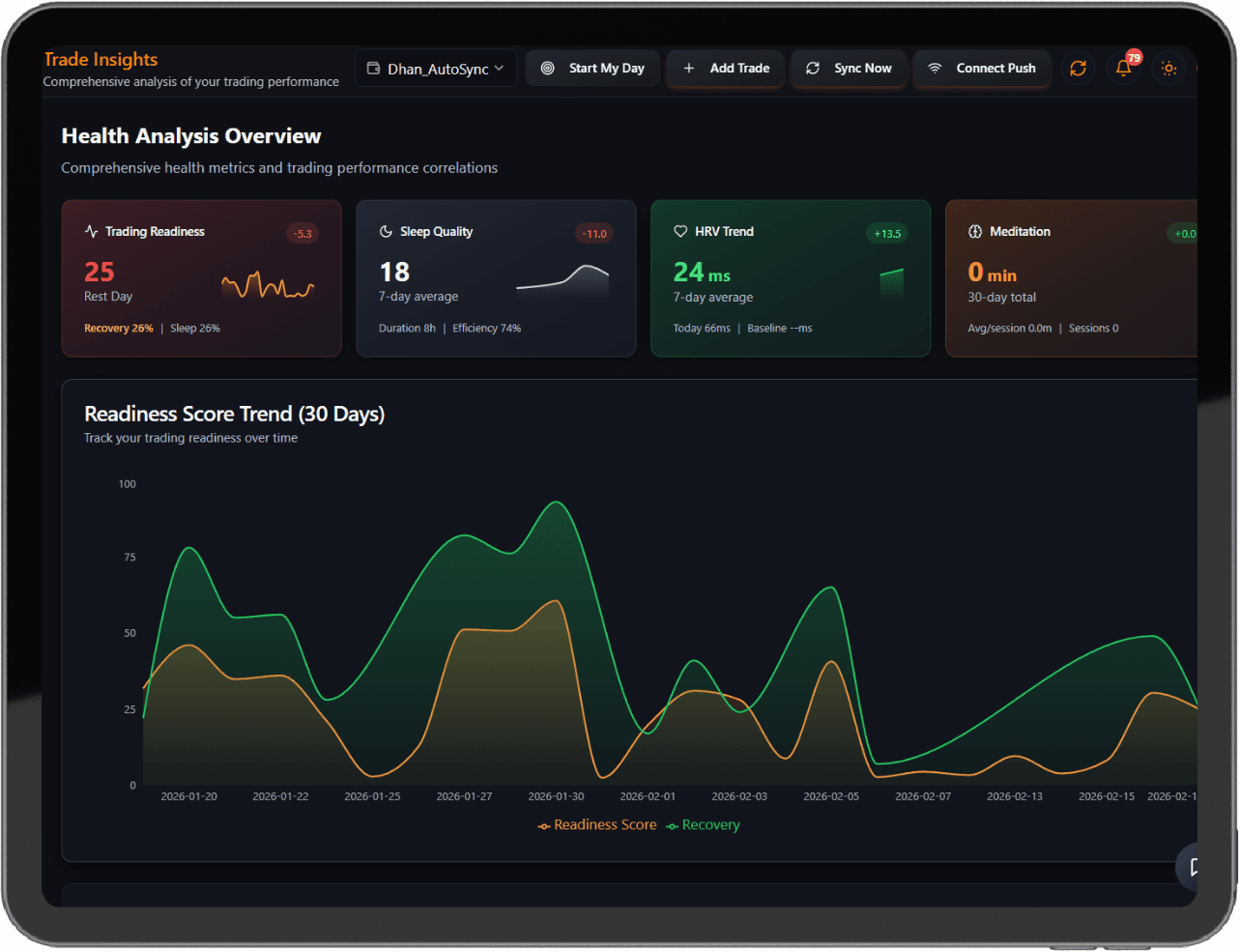 Health tracking and Whoop integration