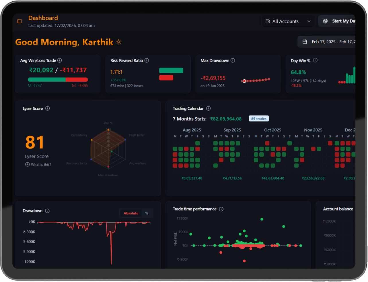 TradeLyser journaling dashboard