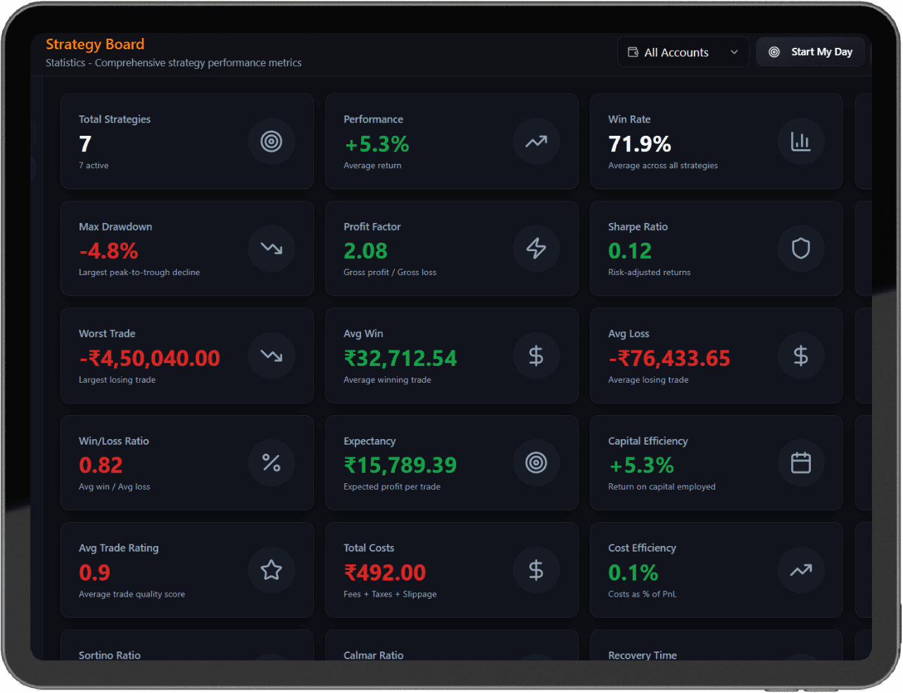 Strategy Board - plan and manage trading strategies