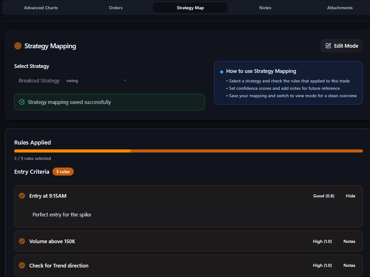 Strategy performance analytics