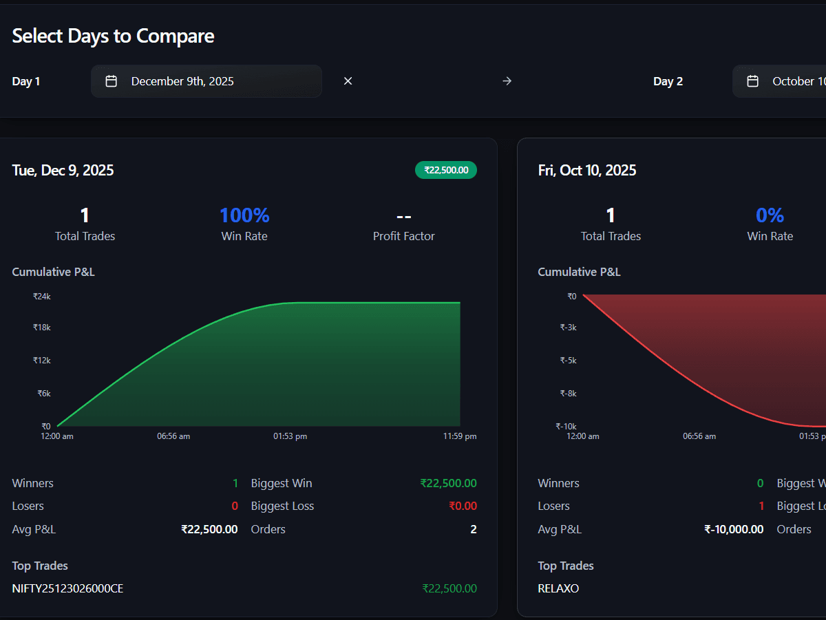 AI trading comparison insights
