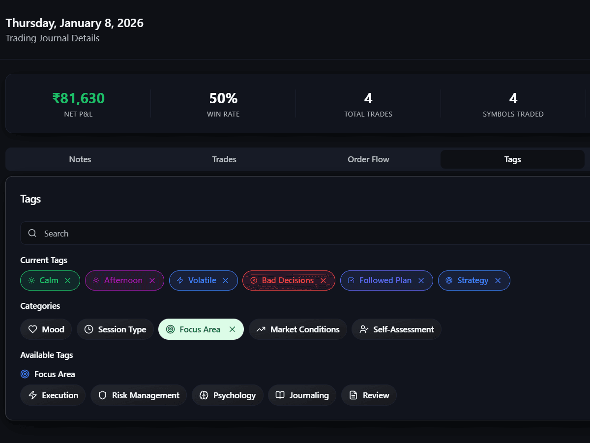 Customizable trading workspace
