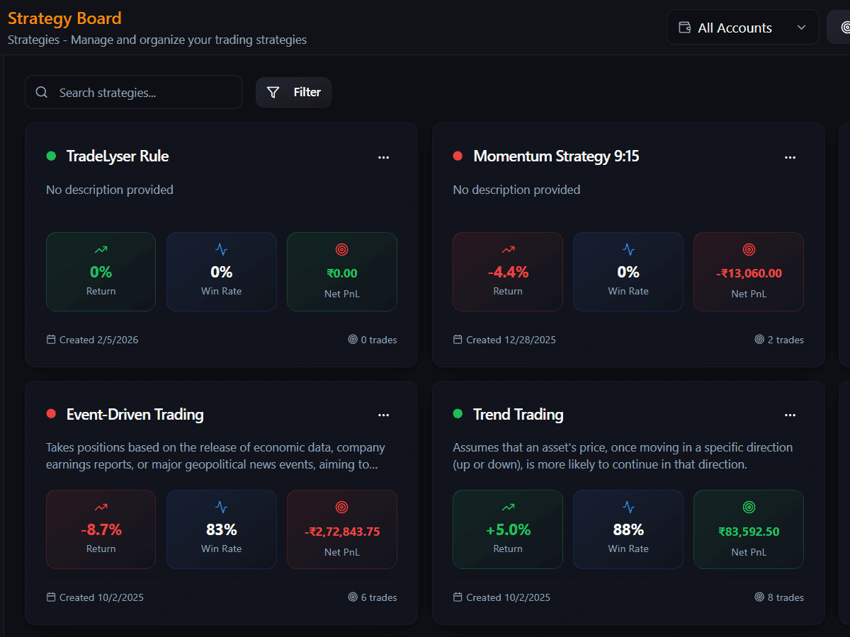 Strategy Board - central hub for all strategies