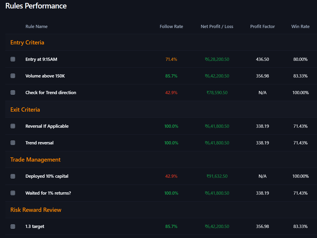 Rules and workflows for disciplined trading