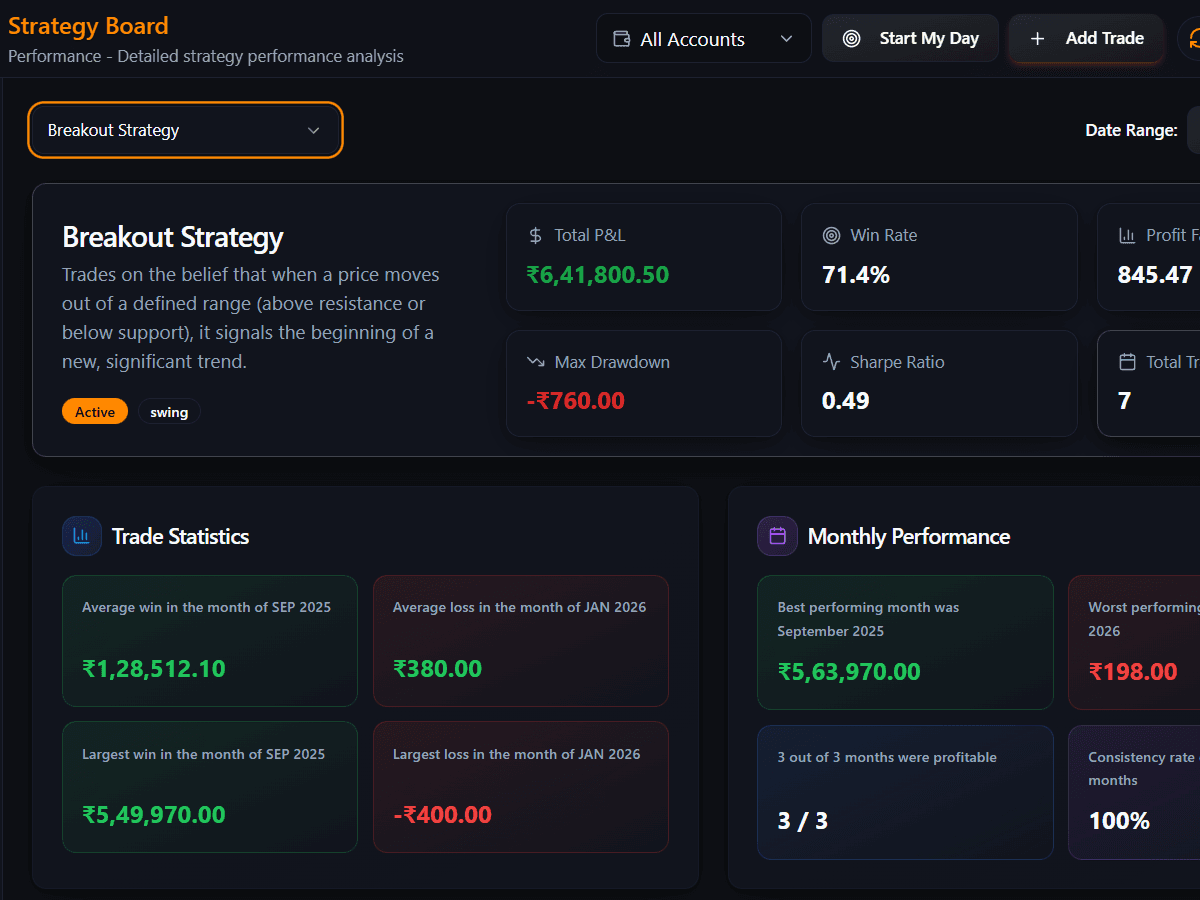 Visual strategy boards