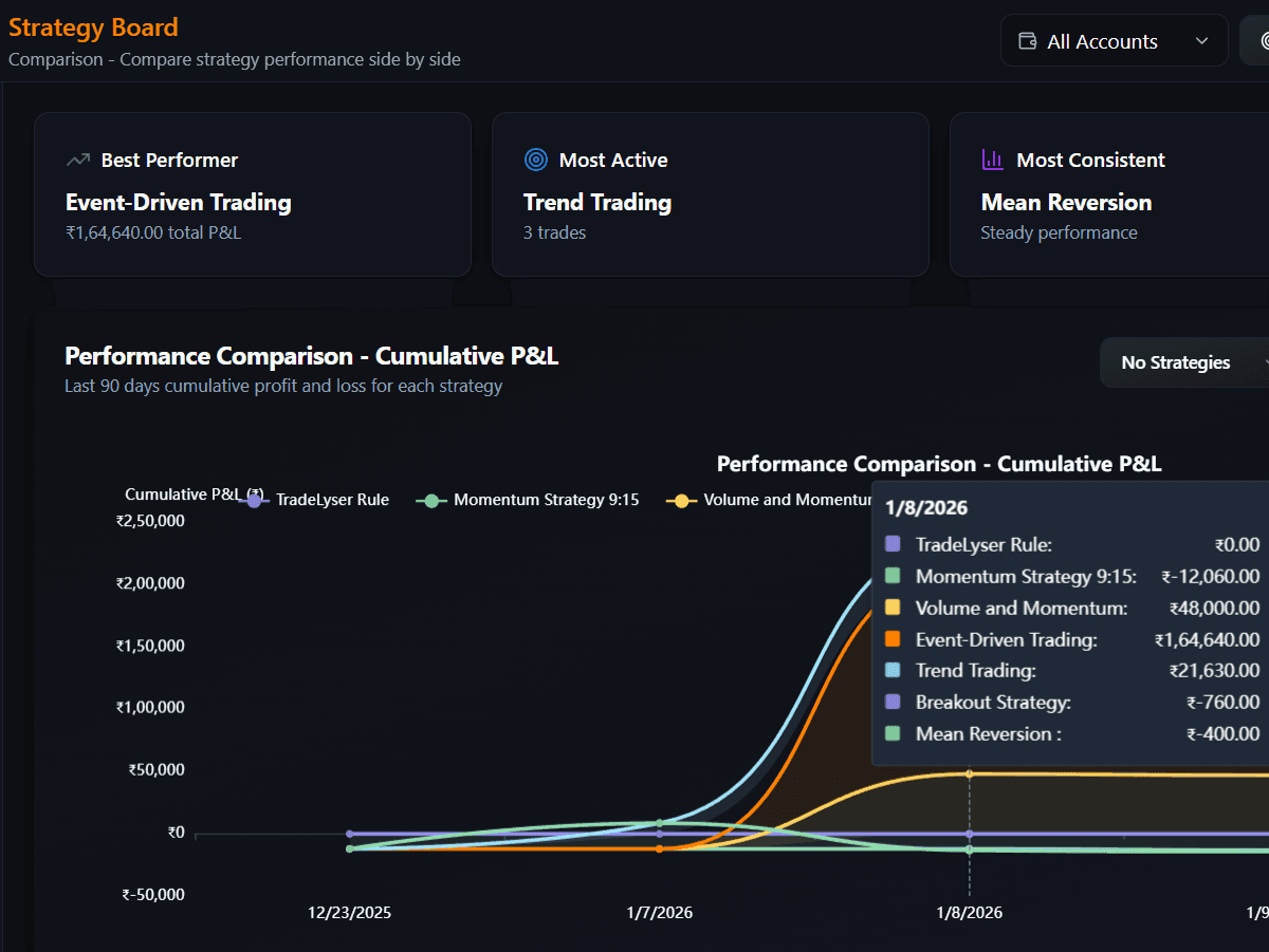 Journal and P&L by strategy
