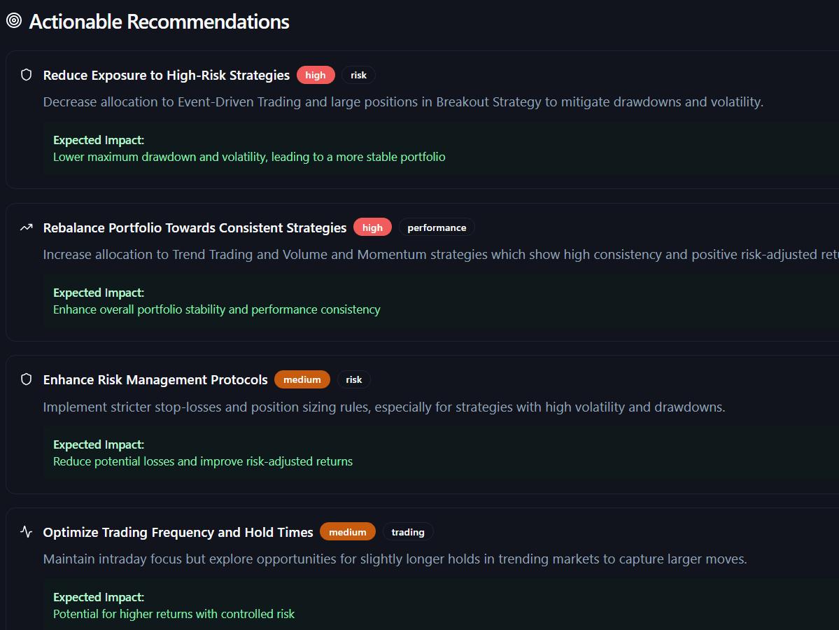 AI recommendations for Strategy Board